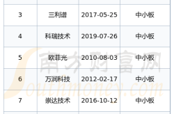 深圳光明区中小板有哪些上市公司（2025年03月31日）_深圳光明有制服厂吗